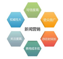 湛江市教育咨詢公司網(wǎng)絡(luò)推廣策略 最有效的方法解析